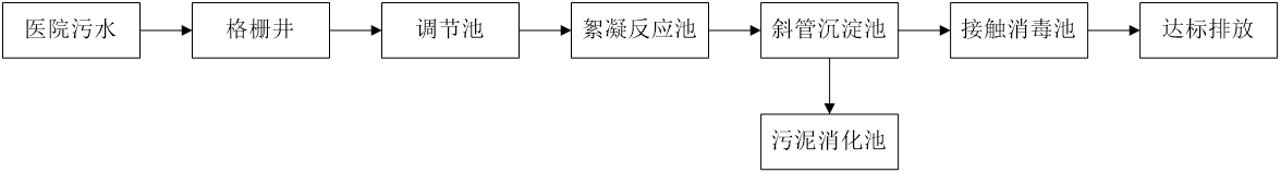 五、污水處理工藝流程圖