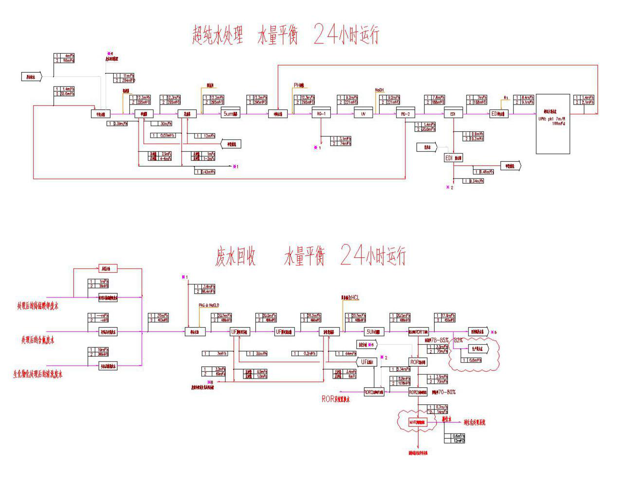 五、處理工藝流程圖