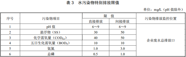 陶瓷工業(yè)水污染物排放標(biāo)準