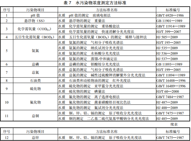 陶瓷工業(yè)水污染物排放標(biāo)準