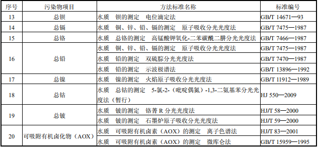 陶瓷工業(yè)水污染物排放標(biāo)準